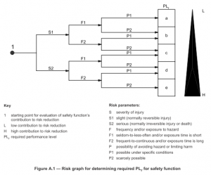 CEMarkit for SAFETY RELATED CONTROLS – ASSESSMENT & VALIDATION